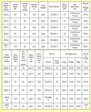 JKL быстроскоростная электрическая лебедка (2-15t) (Китай)